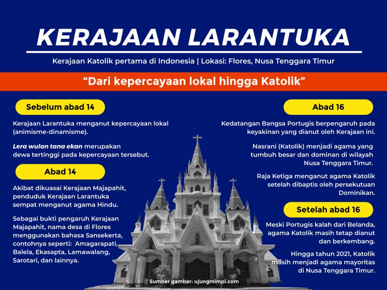 Kerajaan Larantuka: Kerajaan Bercorak Katolik di Indonesia Timur